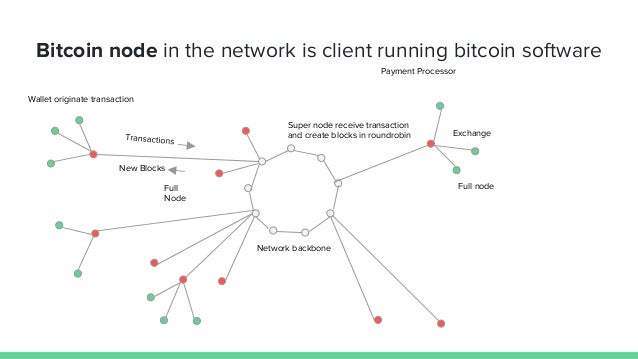 How To Move Bitcoins From Circle To Wallet Edcon Ethereum - 